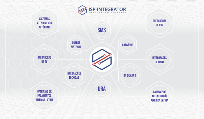 Elite Soft - Software de gestão para Provedores de Internet